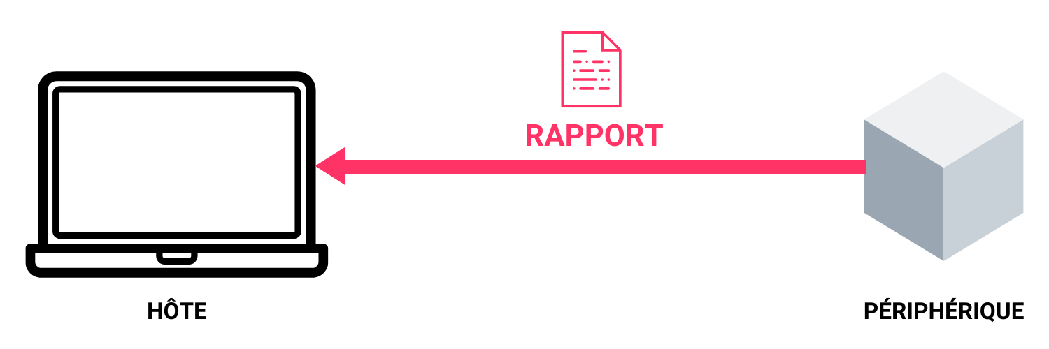 Périphérique envoyant des rapports d’entrée